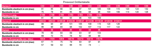 Pinewood Gr��entabelle